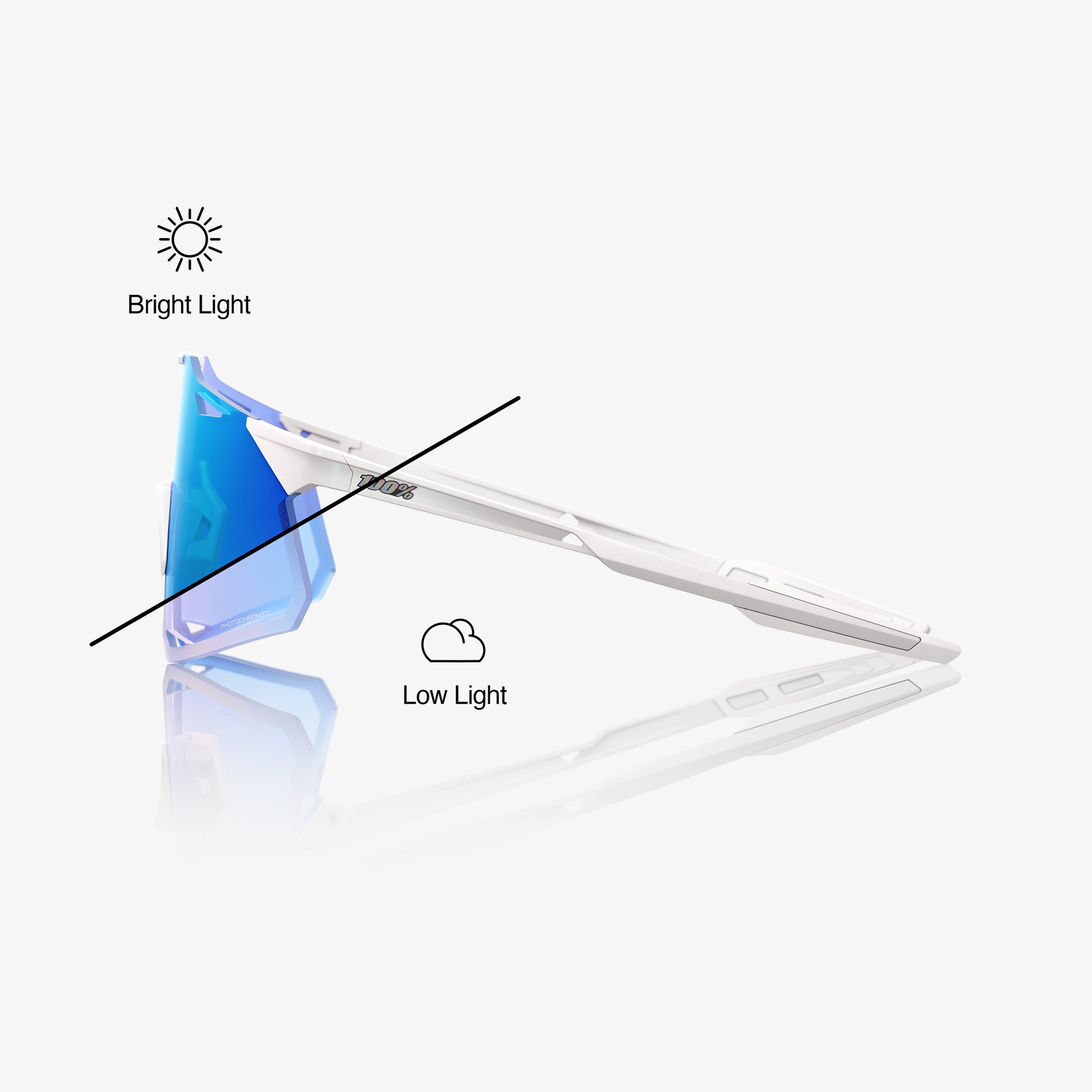 HYPERCRAFT® - Bastille - Blue Mirror Photochromic – 100%