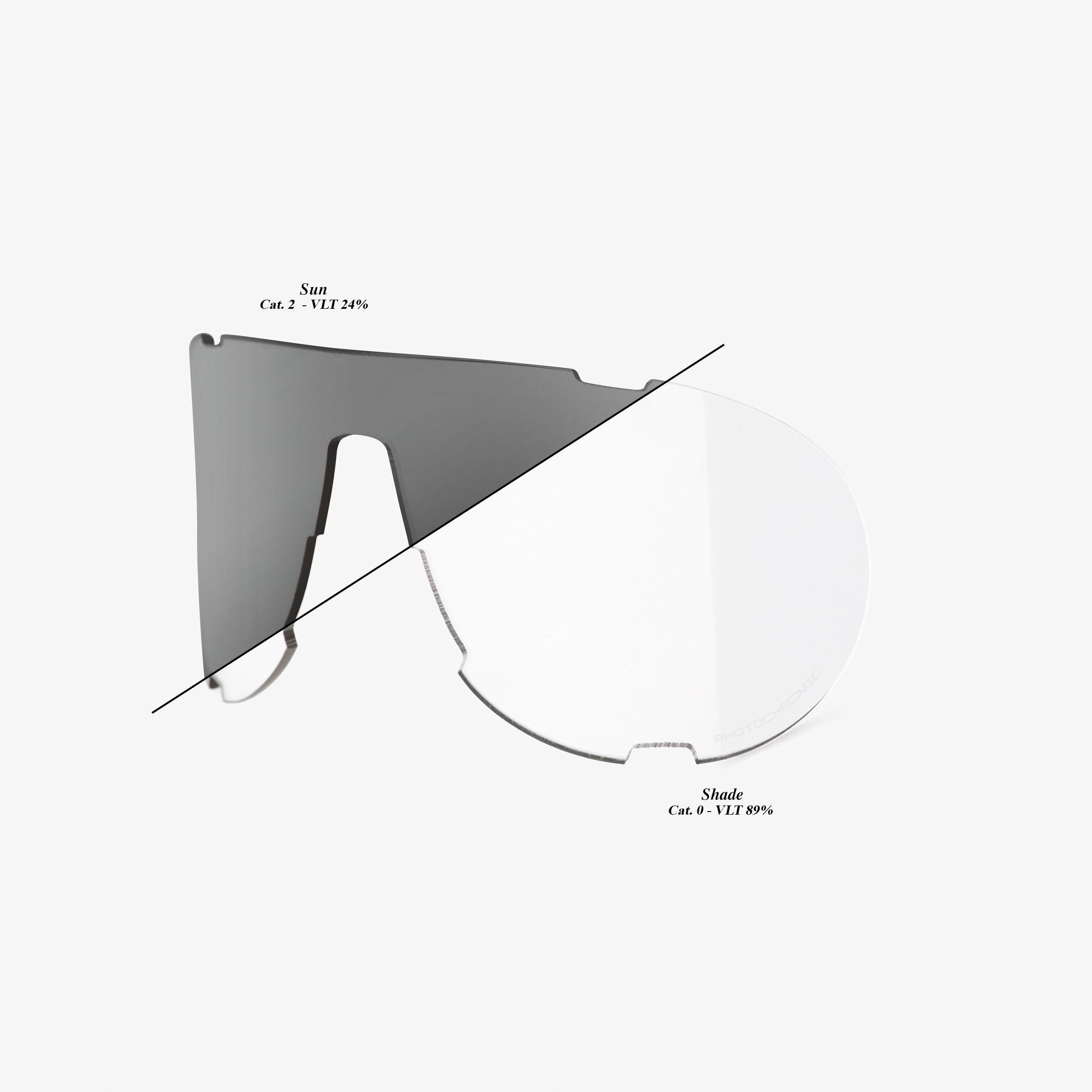 Westcraft™ Replacement Lenses – 100%