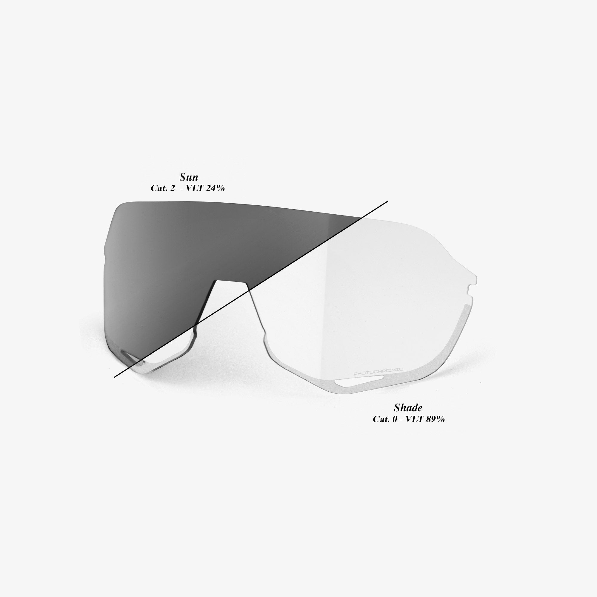 Photochromic Clear/Smoke - S2 Replacement Lens