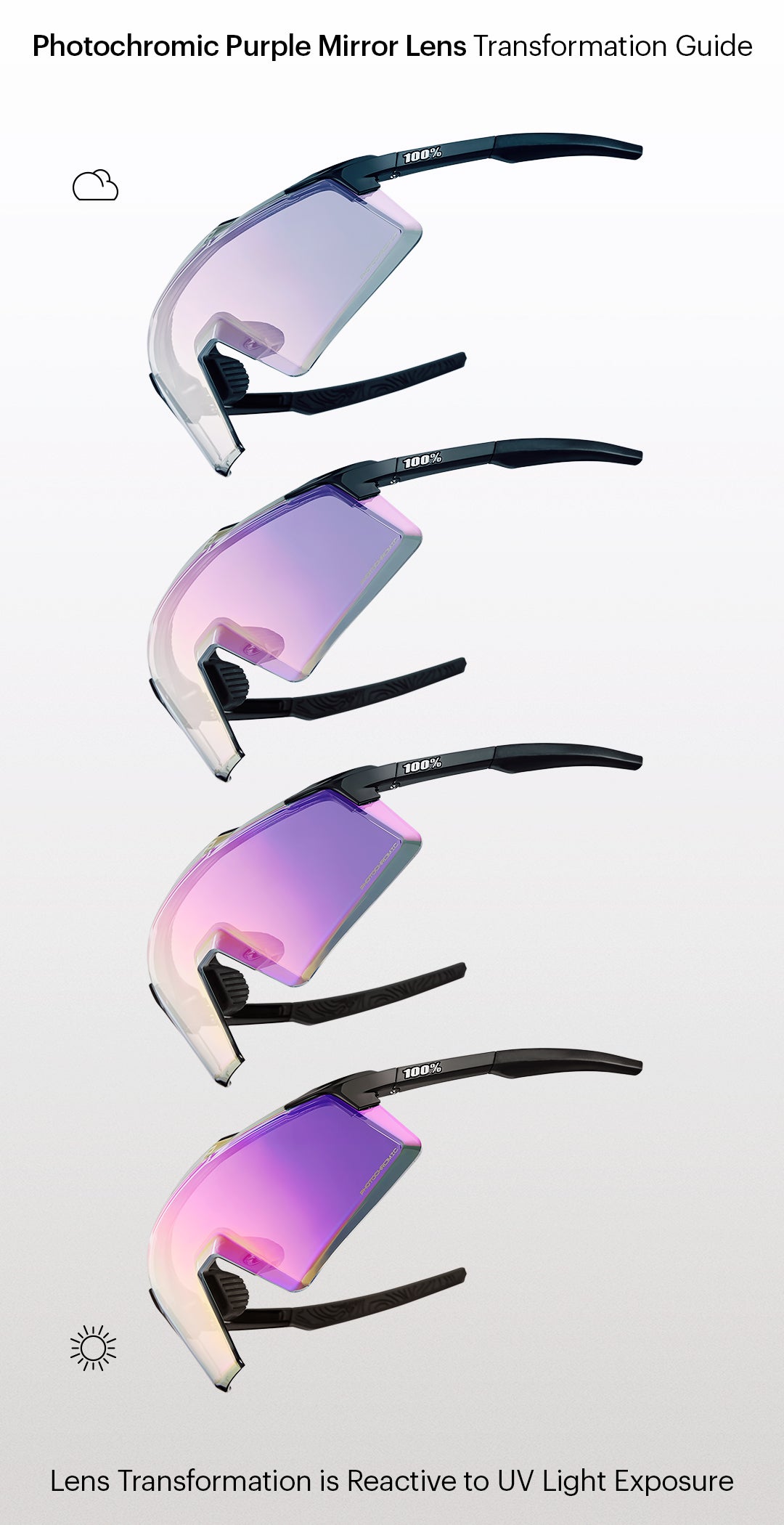 HYPERCRAFT SQ - Gloss Black - Photochromic Purple Mirror – 100%