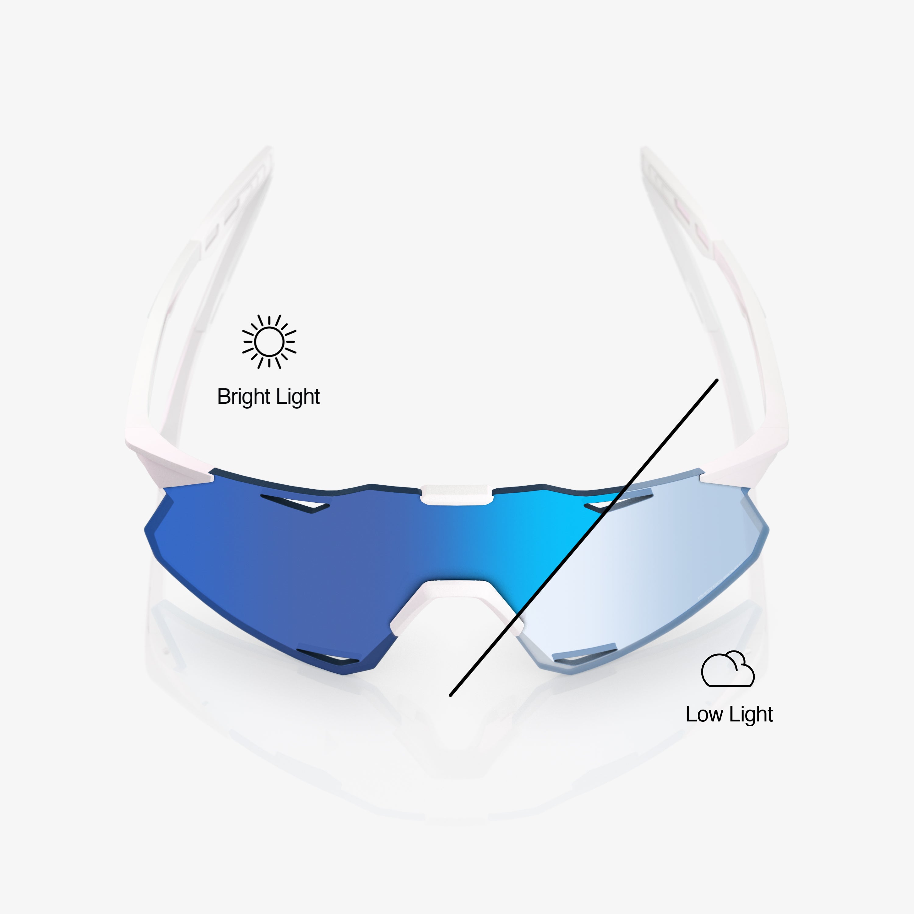 HYPERCRAFT® - Bastille - Blue Mirror Photochromic
