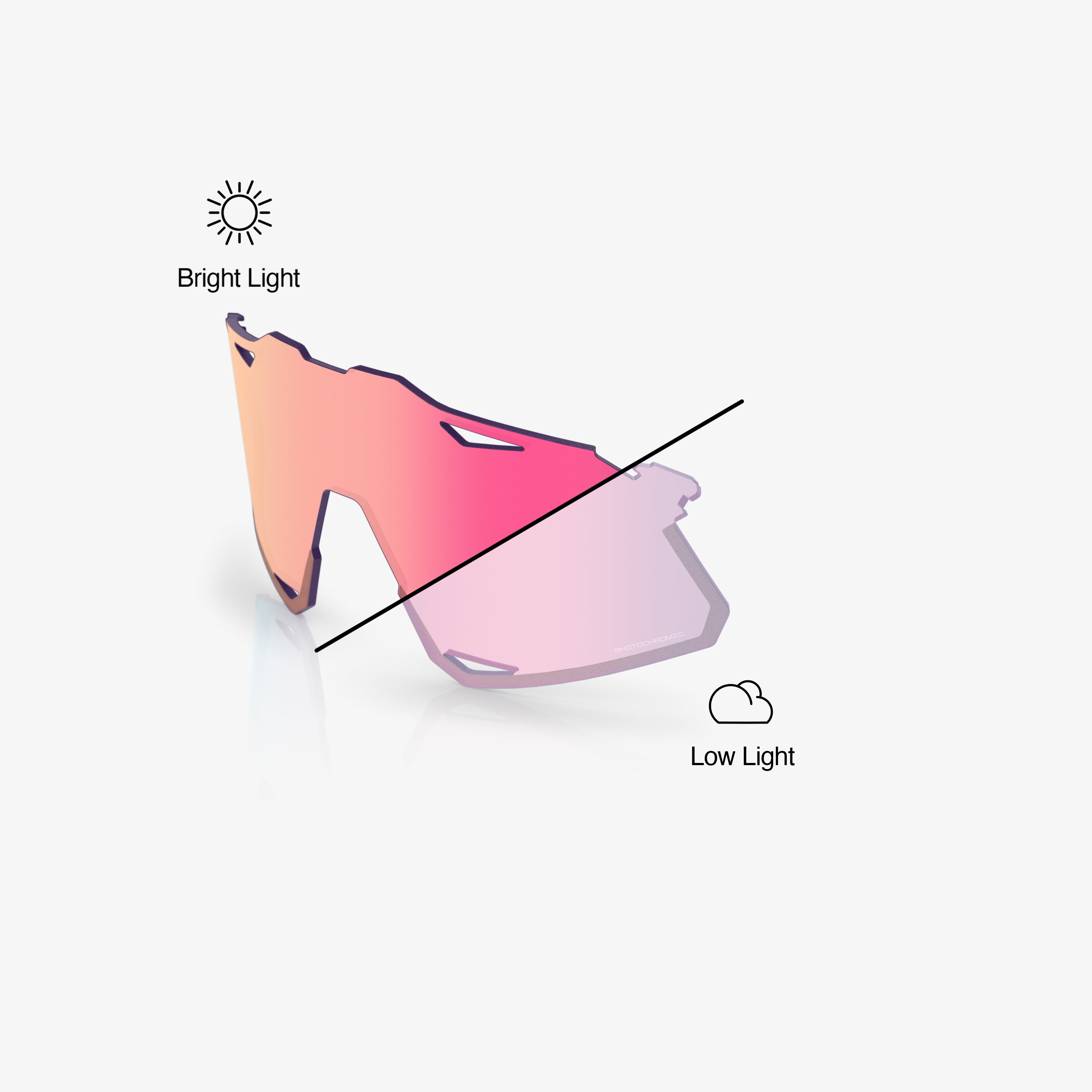 HYPERCRAFT PC Replacement Lens Rose Gold Mirror Photochromic