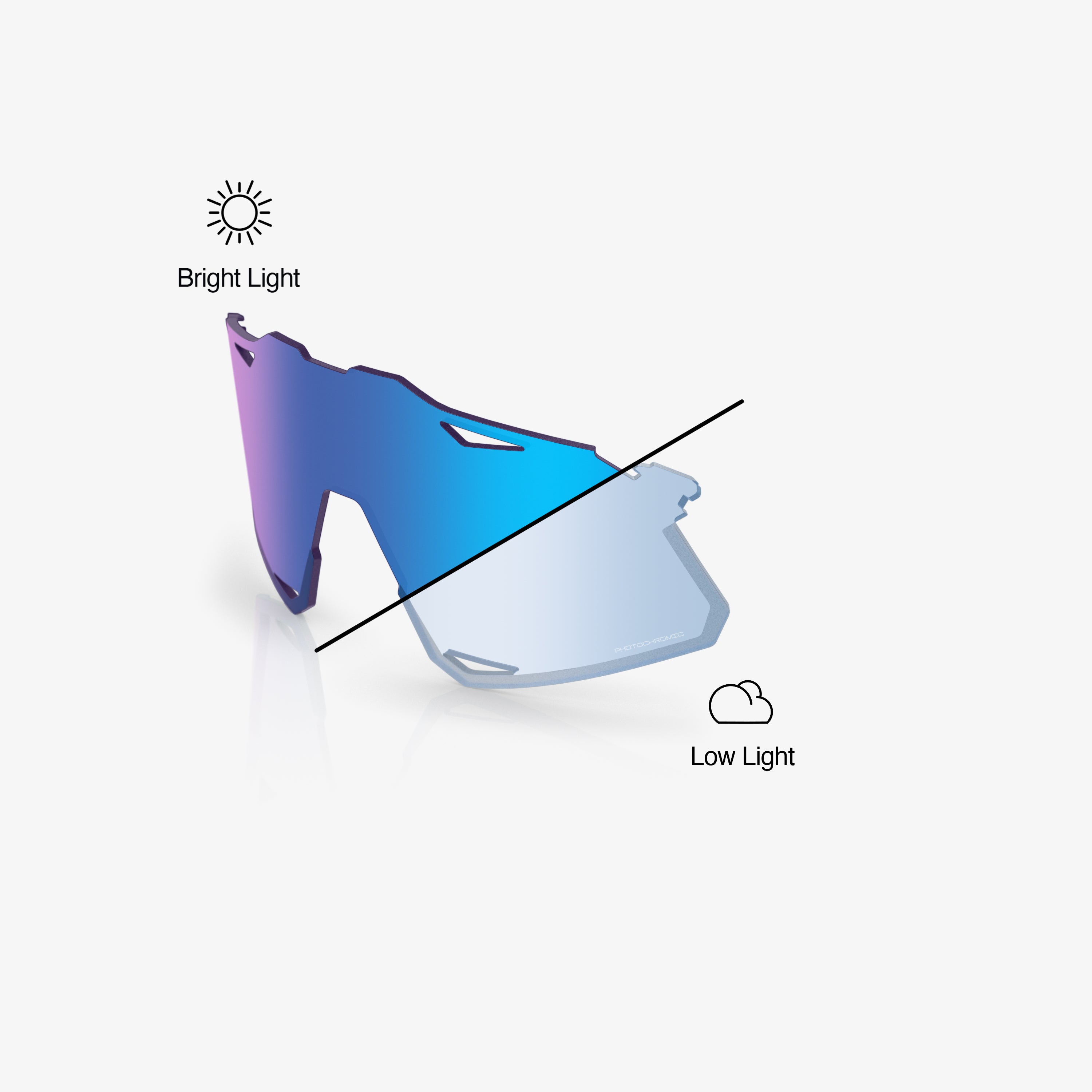 HYPERCRAFT PC Replacement Lens Blue Mirror Photochromic