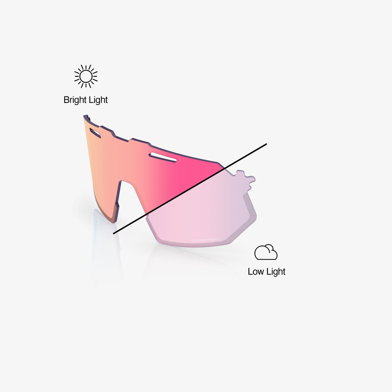 Hypercraft® SQ Replacement Lenses
