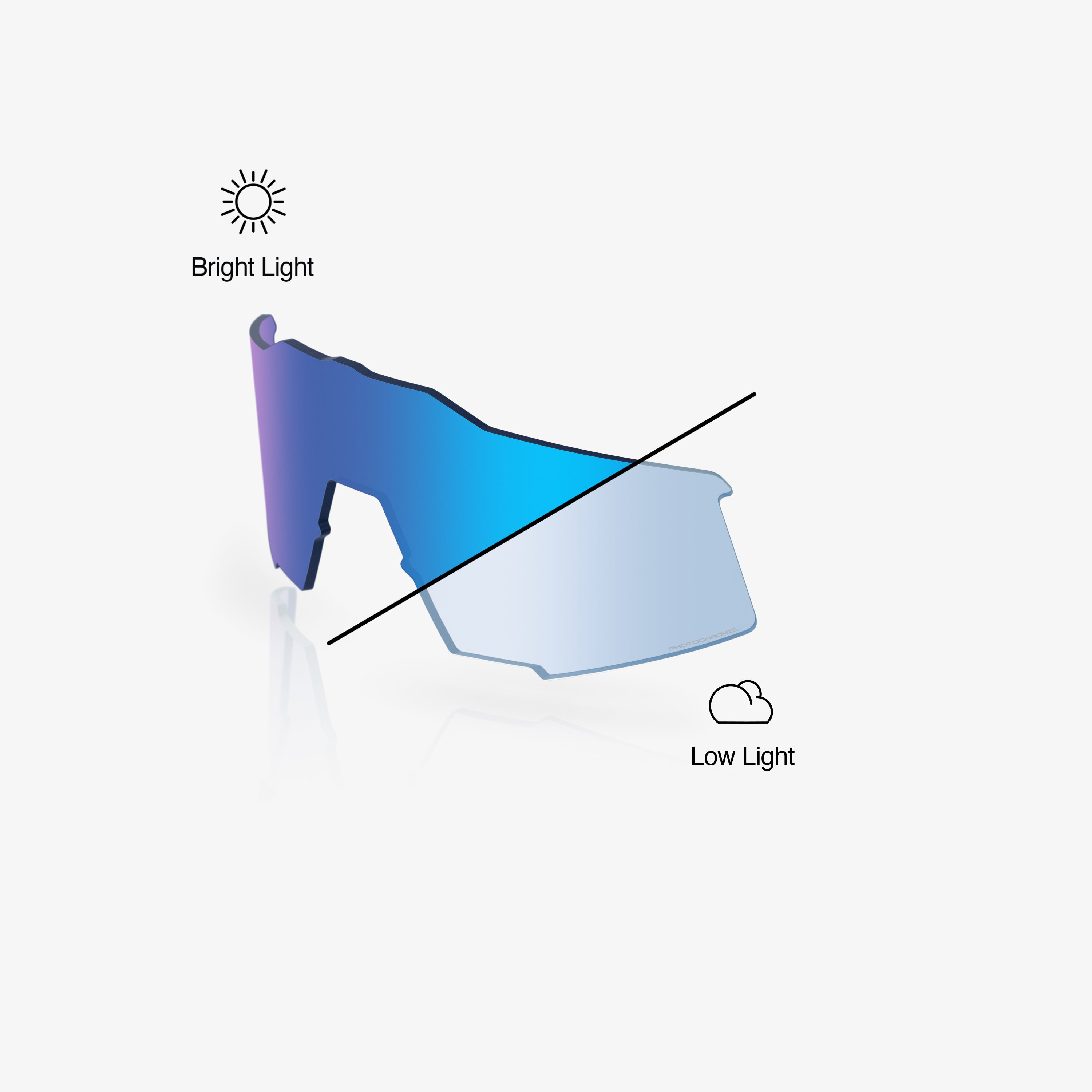 SPEEDCRAFT Replacement Lens Blue Mirror Photochromic