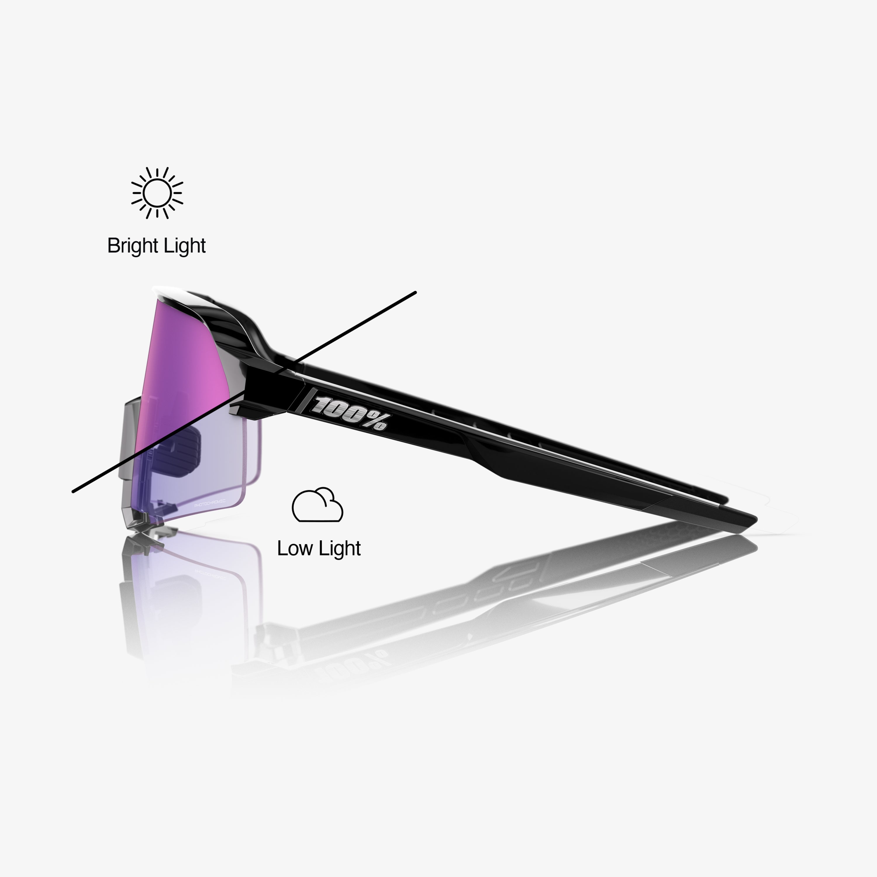 S3 - Gloss Black - Purple Mirror Photochromic – 100%
