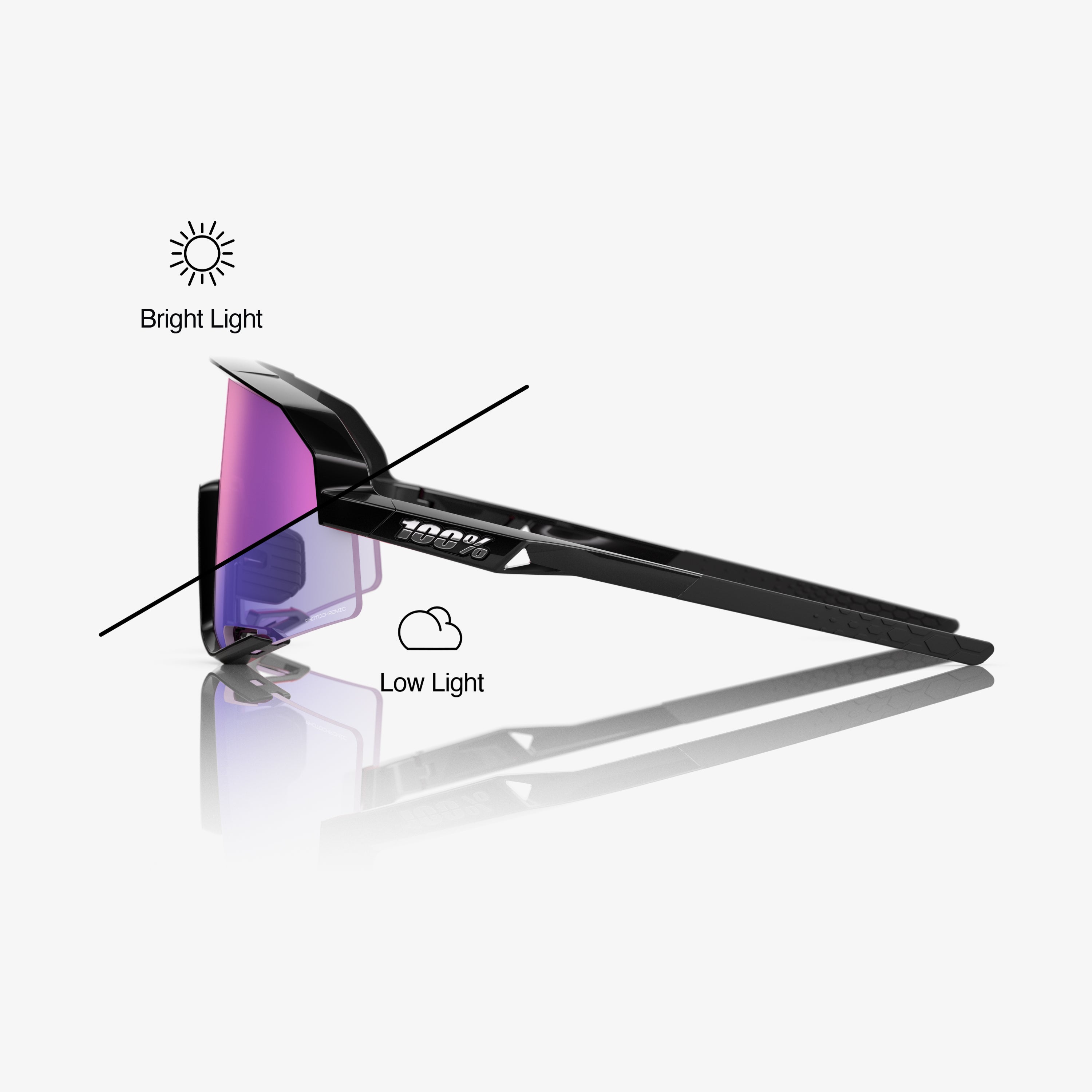 SLENDALE - Gloss Black - Photochromic Purple Mirror – 100%
