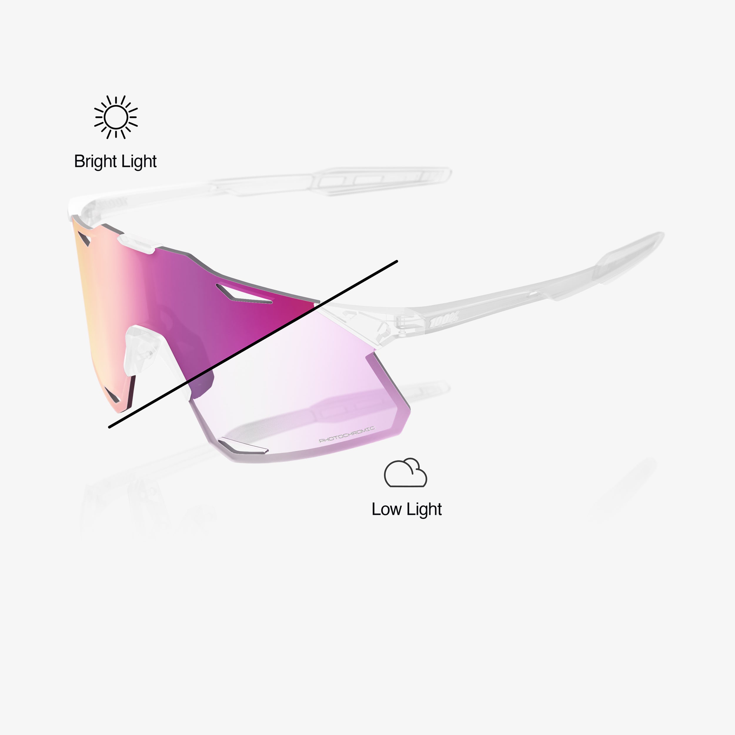 HYPERCRAFT PC Replacement Lens Purple Mirror Photochromic