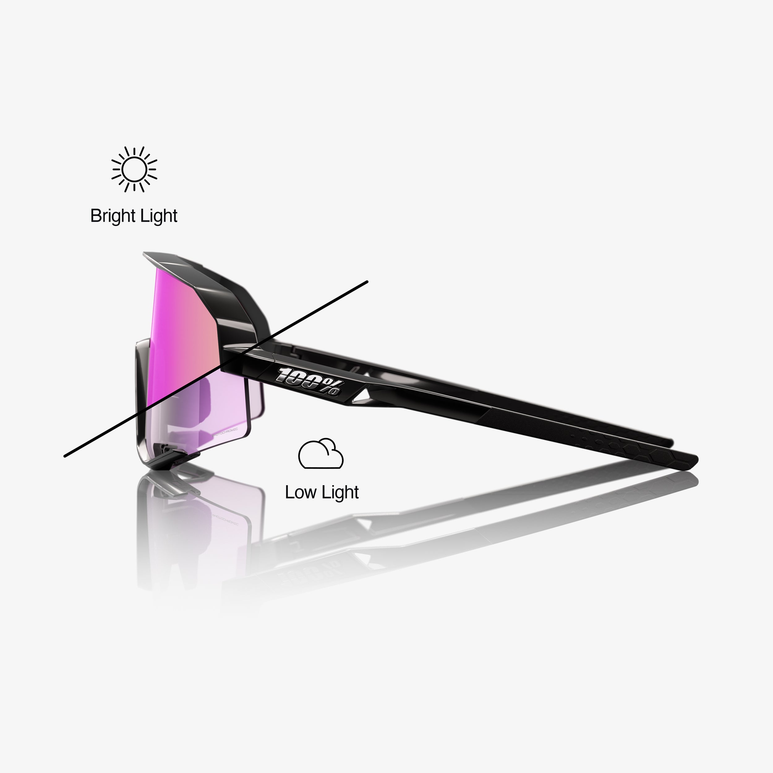 SLENDALE - Gloss Black - Photochromic Purple Mirror – 100%