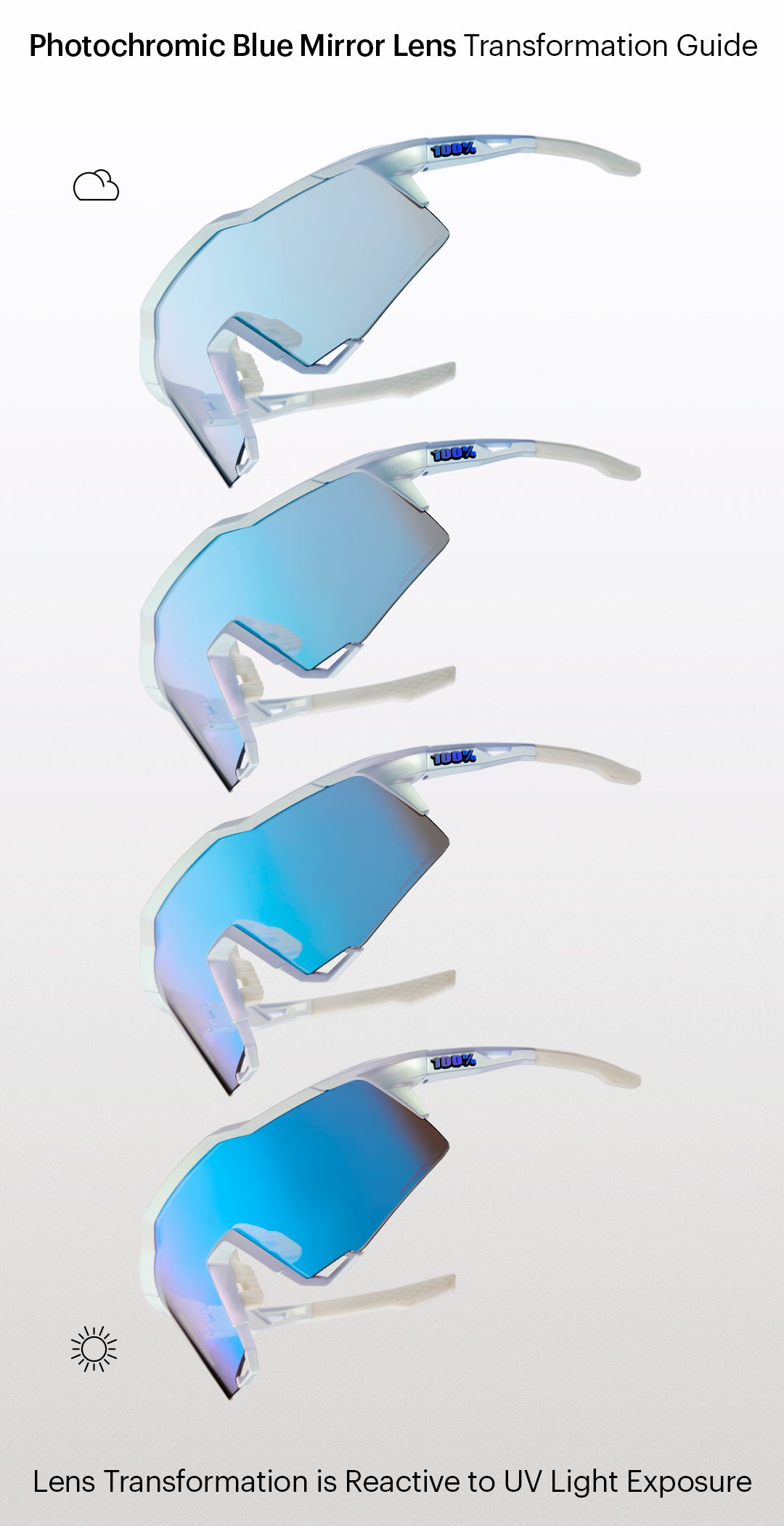 HYPERCRAFT® - Bastille - Blue Mirror Photochromic – 100%