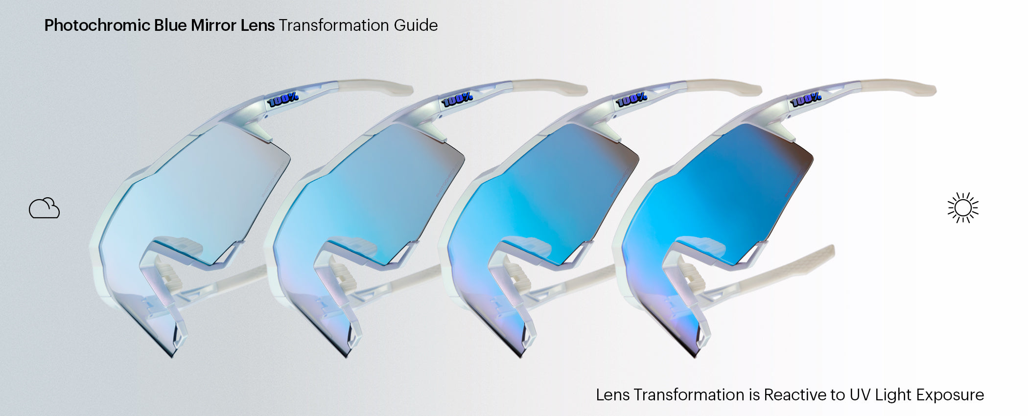 SPEEDCRAFT® - Bastille - Blue Mirror Photochromic – 100%
