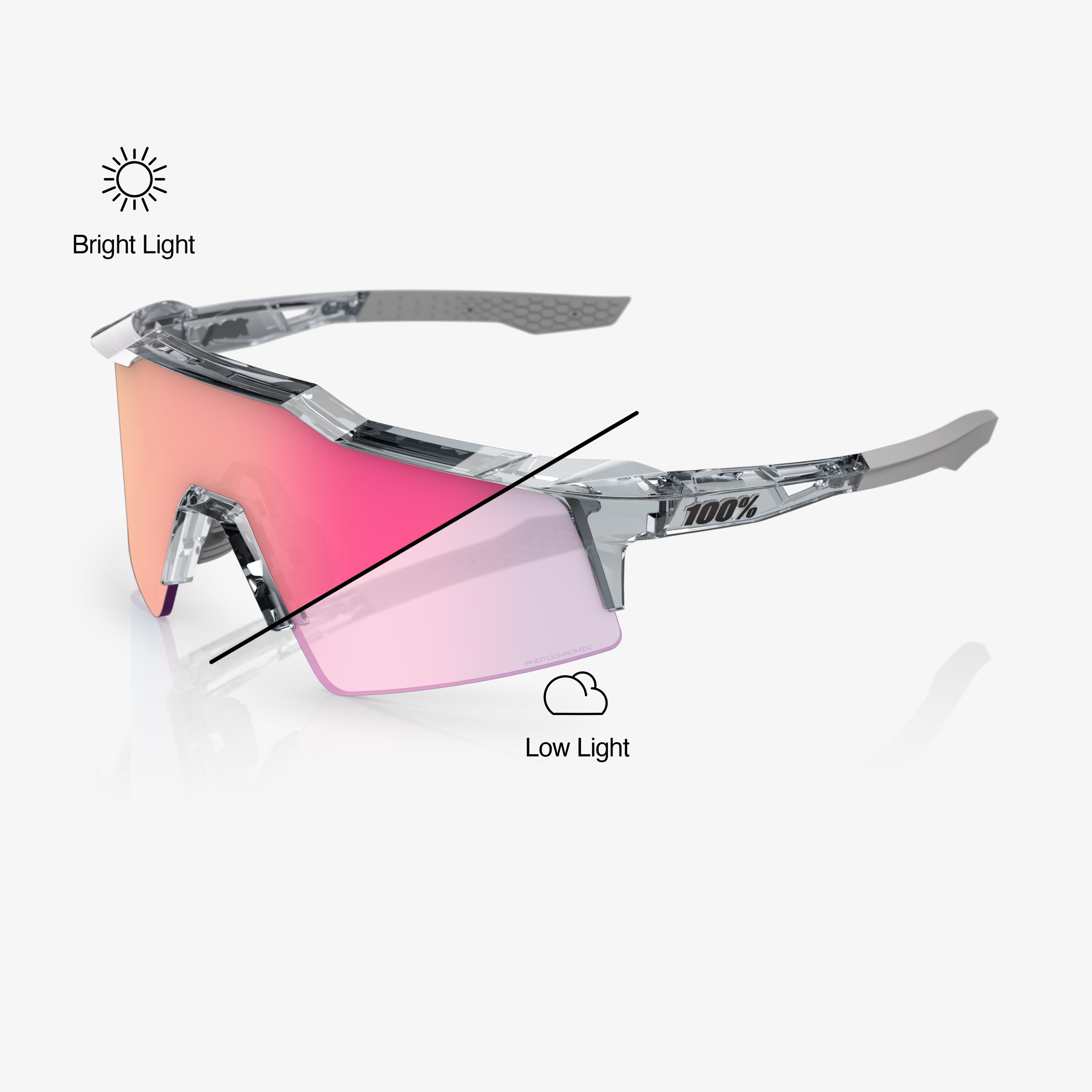 Speedcraft® SL – 100%